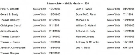 1920 Middle Grade